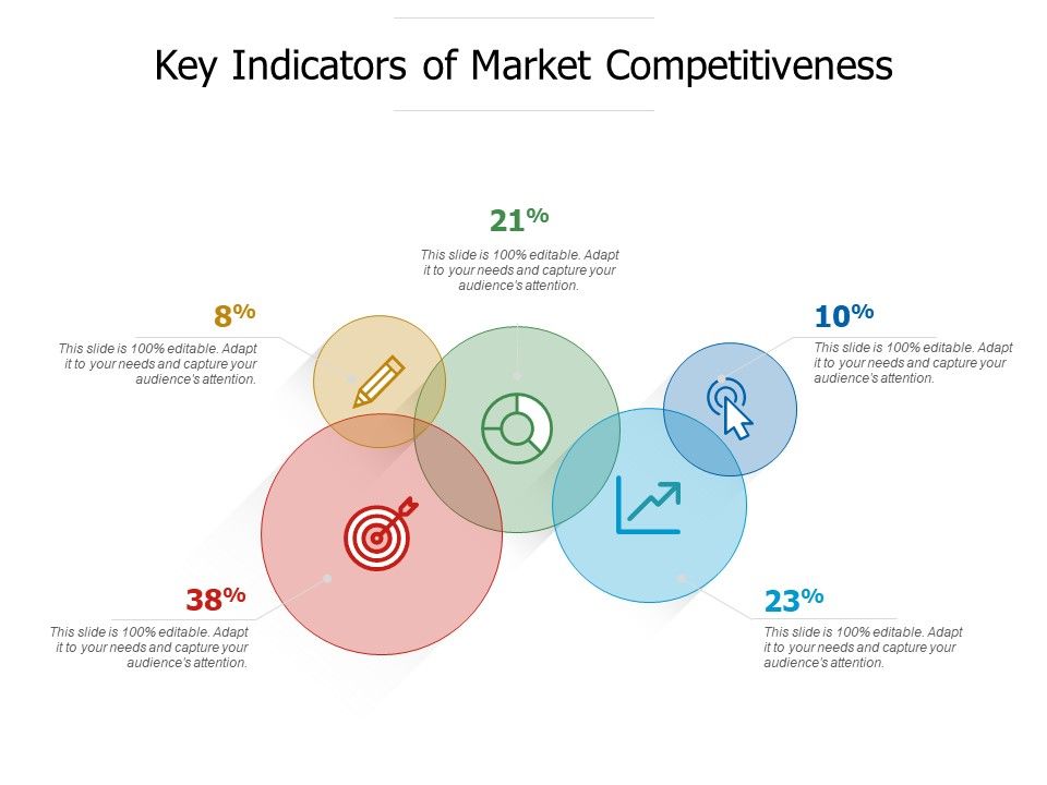 Key_Indicators_Of_Market_Competitiveness_Ppt_PowerPoint_Presentation_File_Templates_PDF_Slide_1.jpg