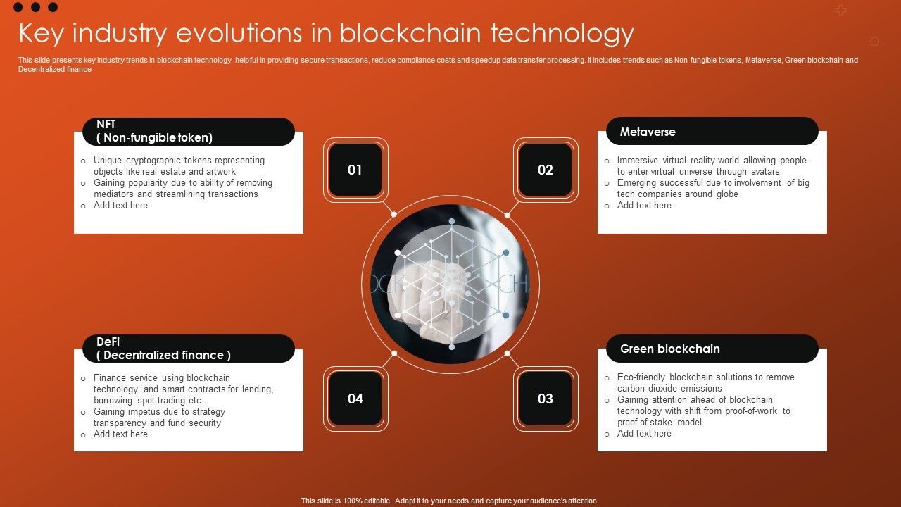 Key_Industry_Evolutions_In_Blockchain_Technology_Infographics_PDF_Slide_1.jpg