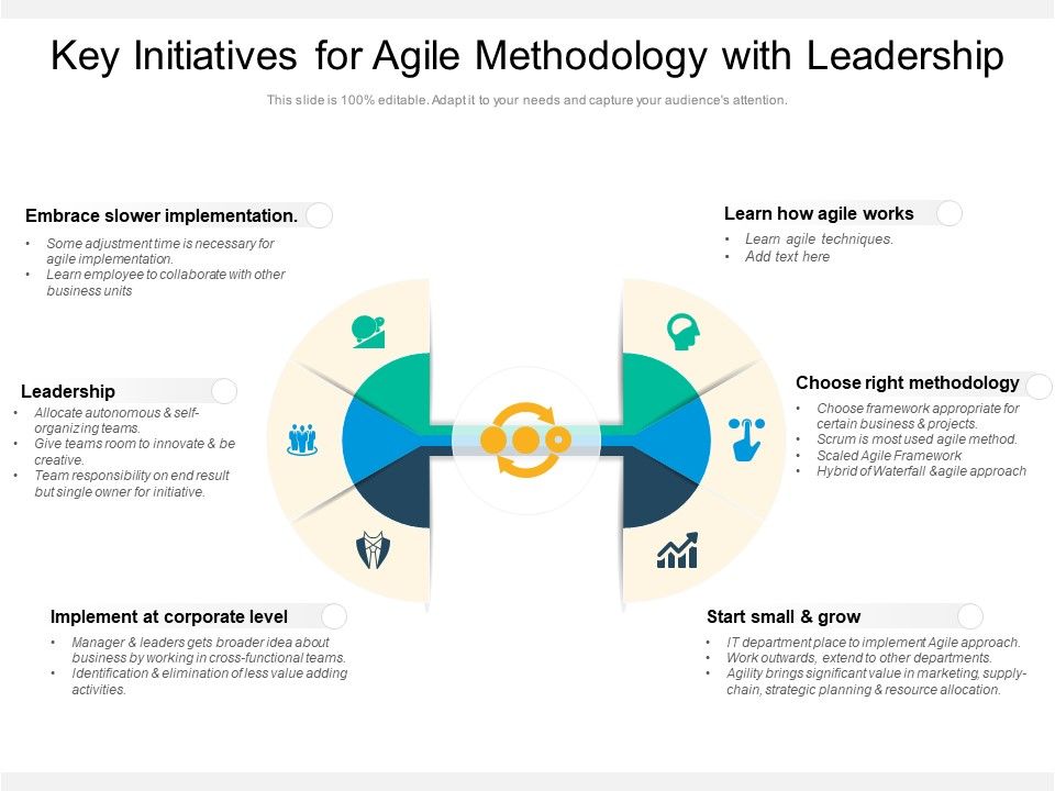 Key_Initiatives_For_Agile_Methodology_With_Leadership_Ppt_PowerPoint_Presentation_Outline_Skills_PDF_Slide_1.jpg