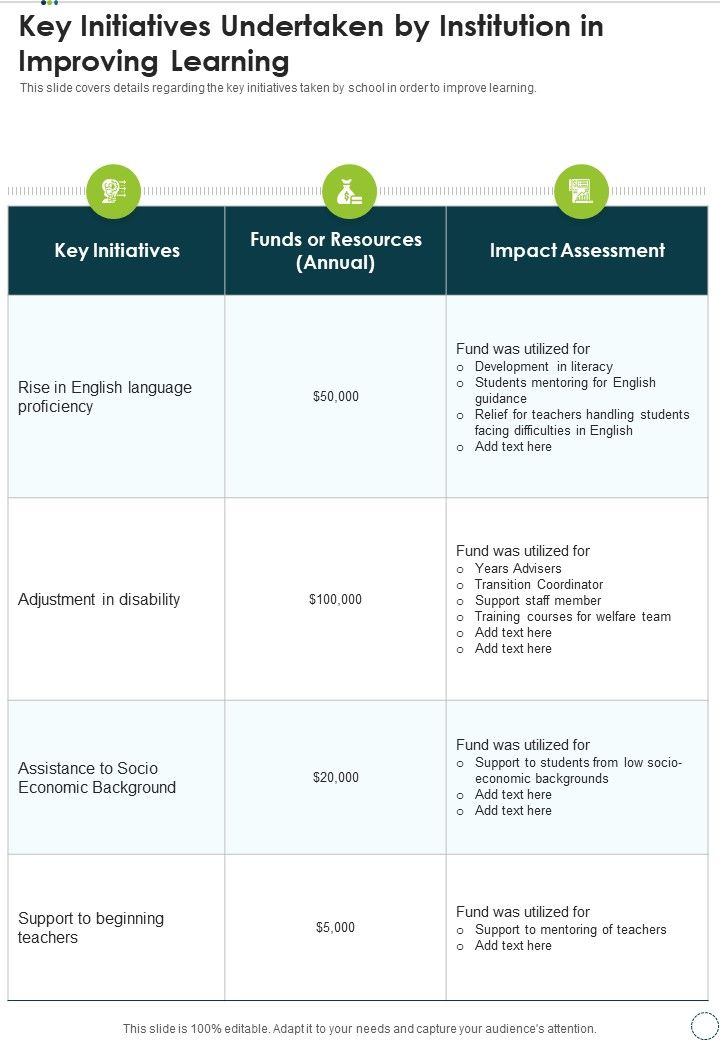 Key_Initiatives_Undertaken_By_Institution_In_Improving_Learning_One_Pager_Documents_Slide_1.jpg