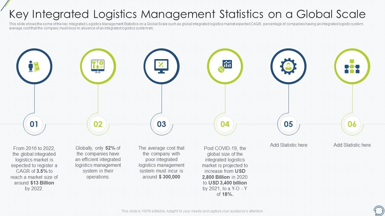 Key_Integrated_Logistics_Management_Statistics_On_A_Global_Scale_Demonstration_PDF_Slide_1.jpg