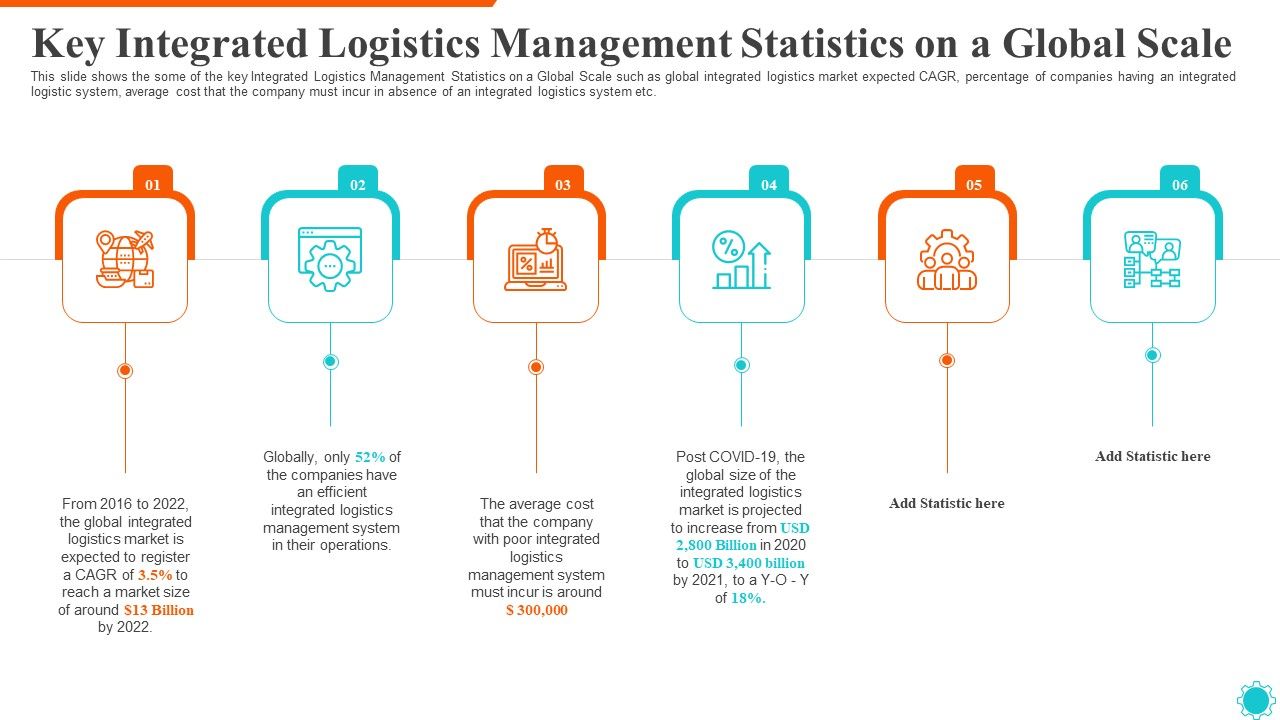 Key_Integrated_Logistics_Management_Statistics_On_A_Global_Scale_Introduction_PDF_Slide_1.jpg