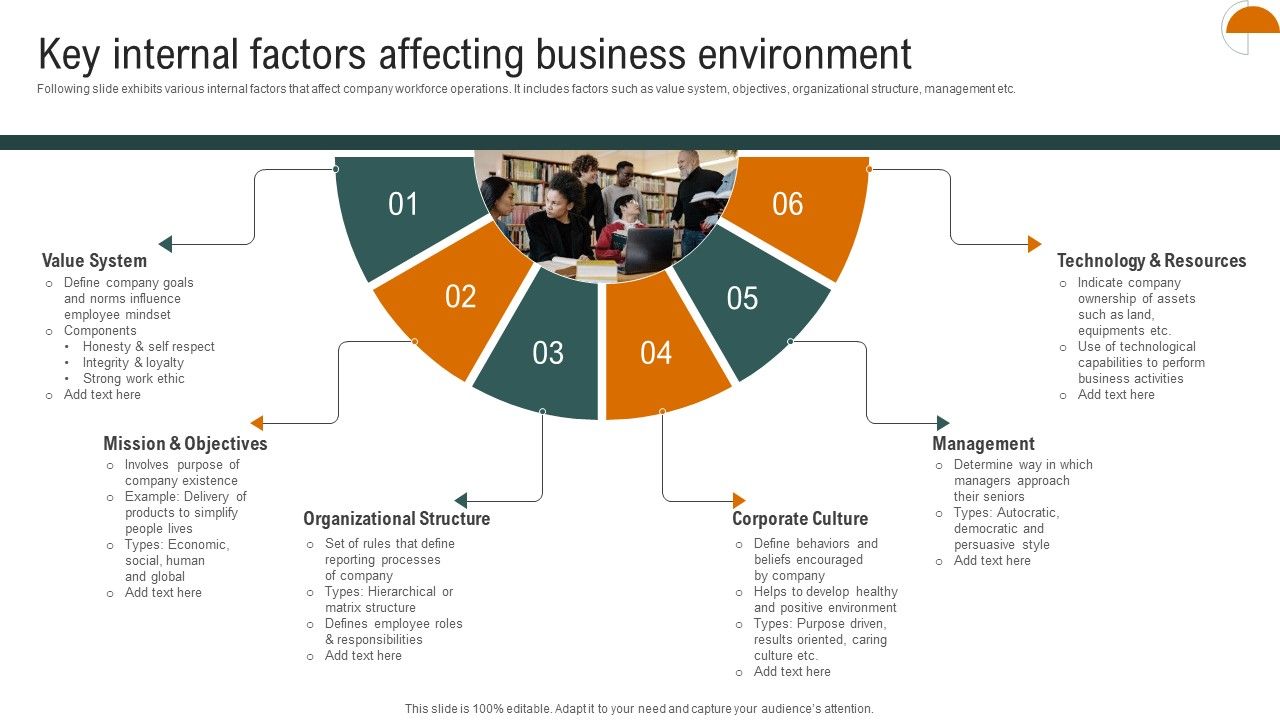 Key_Internal_Factors_Affecting_Business_Environment_Formats_PDF_Slide_1.jpg