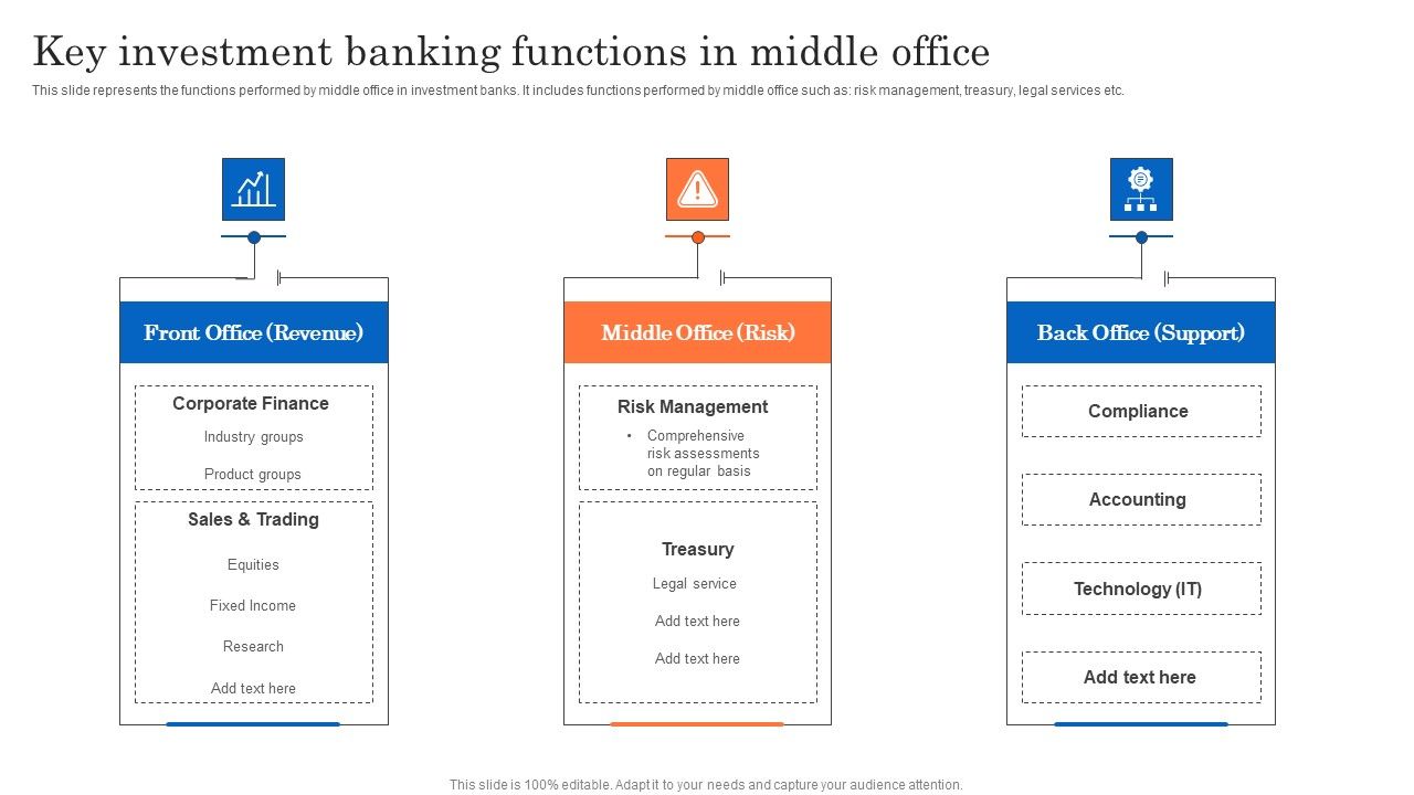 Key_Investment_Banking_Functions_In_Middle_Office_Brochure_PDF_Slide_1.jpg