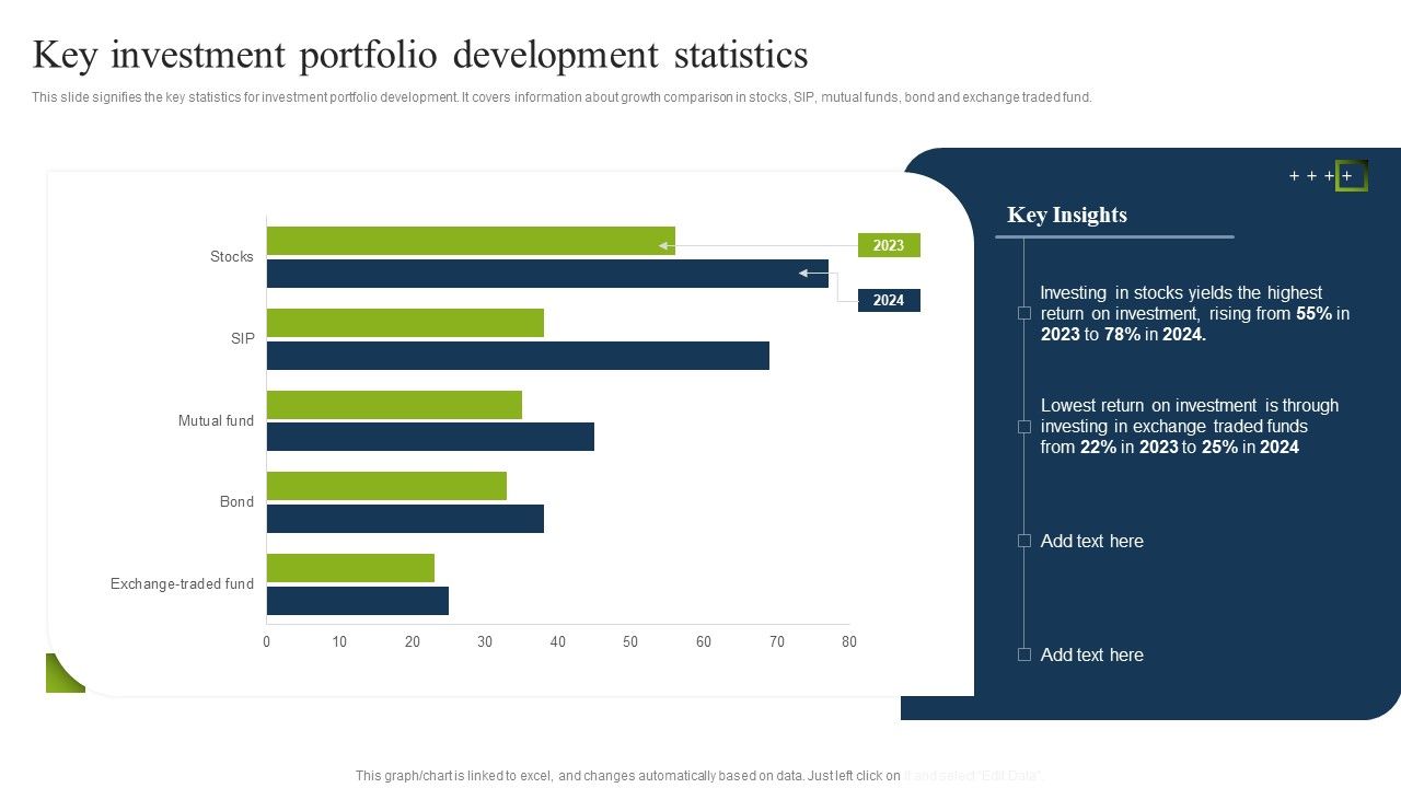 Key_Investment_Portfolio_Development_Statistics_Ppt_PowerPoint_Presentation_File_Elements_PDF_Slide_1.jpg