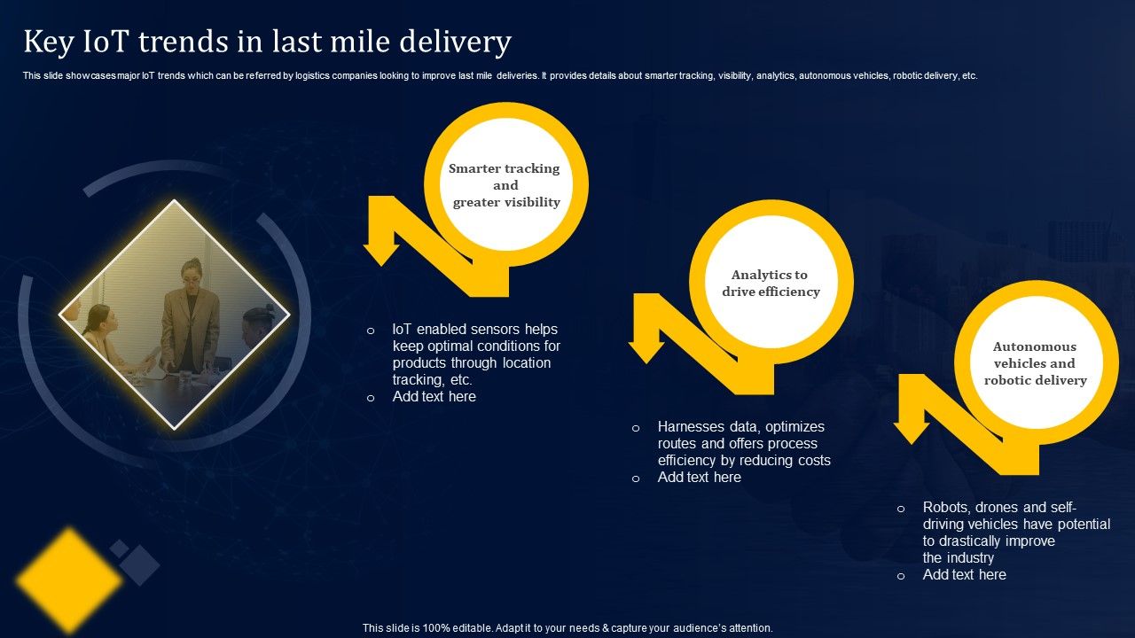 Key_Iot_Trends_In_Last_Mile_Delivery_Designs_PDF_Slide_1.jpg