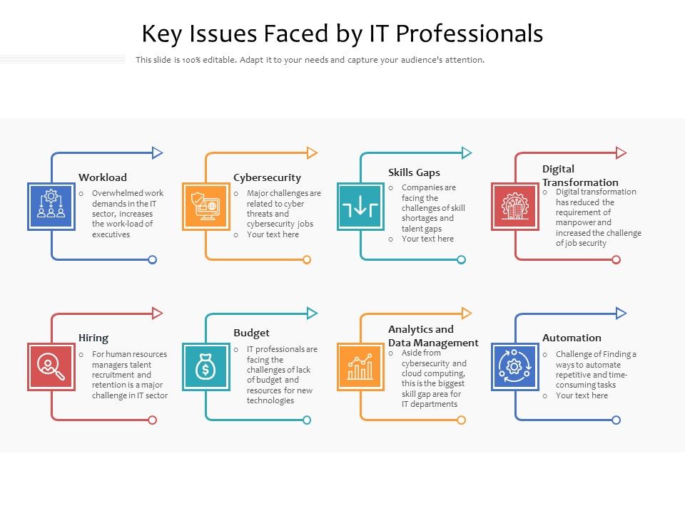 Key_Issues_Faced_By_IT_Professionals_Ppt_PowerPoint_Presentation_File_Outfit_PDF_Slide_1.jpg