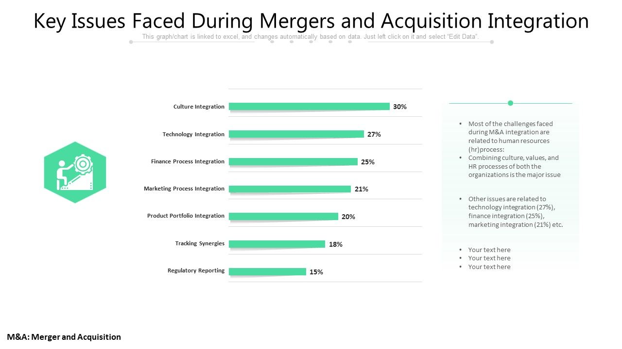 Key_Issues_Faced_During_Mergers_And_Acquisition_Integration_Ppt_PowerPoint_Presentation_Summary_Graphics_PDF_Slide_1.jpg