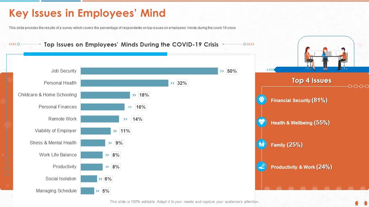 Key_Issues_In_Employees_Mind_Sample_PDF_Slide_1.jpg