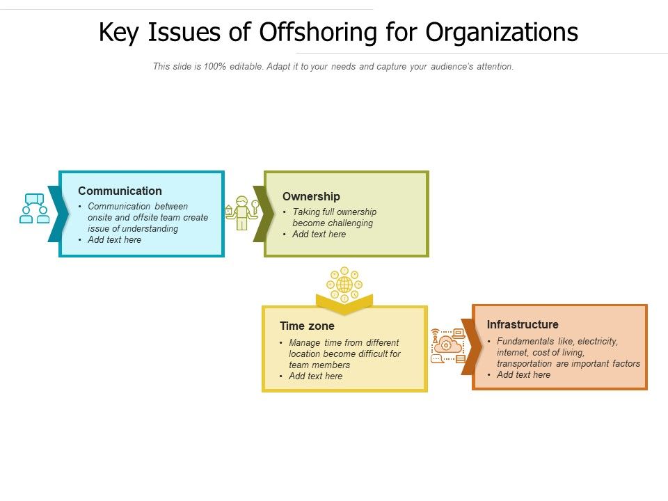 Key_Issues_Of_Offshoring_For_Organizations_Ppt_PowerPoint_Presentation_Gallery_Show_PDF_Slide_1.jpg
