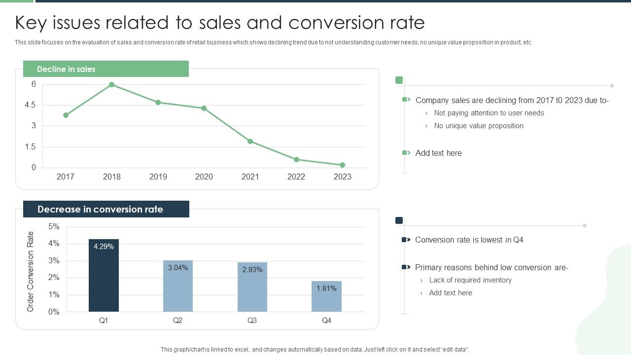 Key_Issues_Related_To_Sales_And_Conversion_Rate_Designs_PDF_Slide_1.jpg