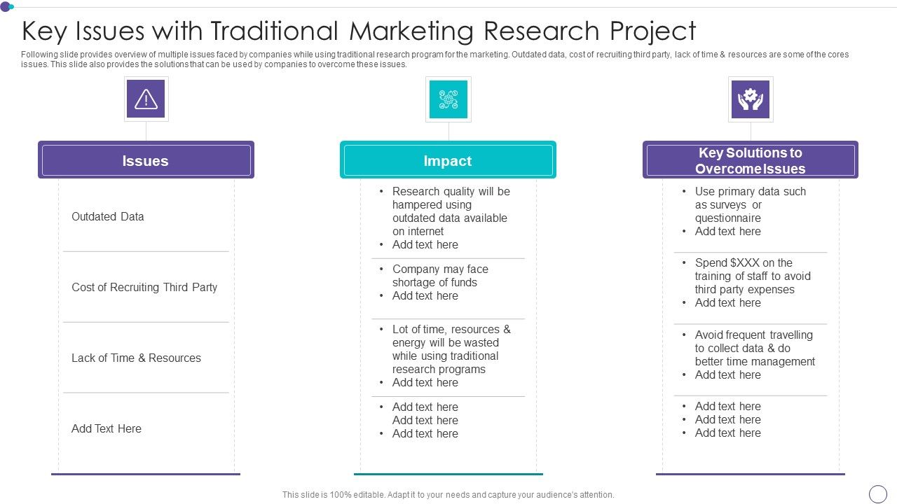 Key_Issues_With_Traditional_Marketing_Research_Project_Ideas_PDF_Slide_1.jpg