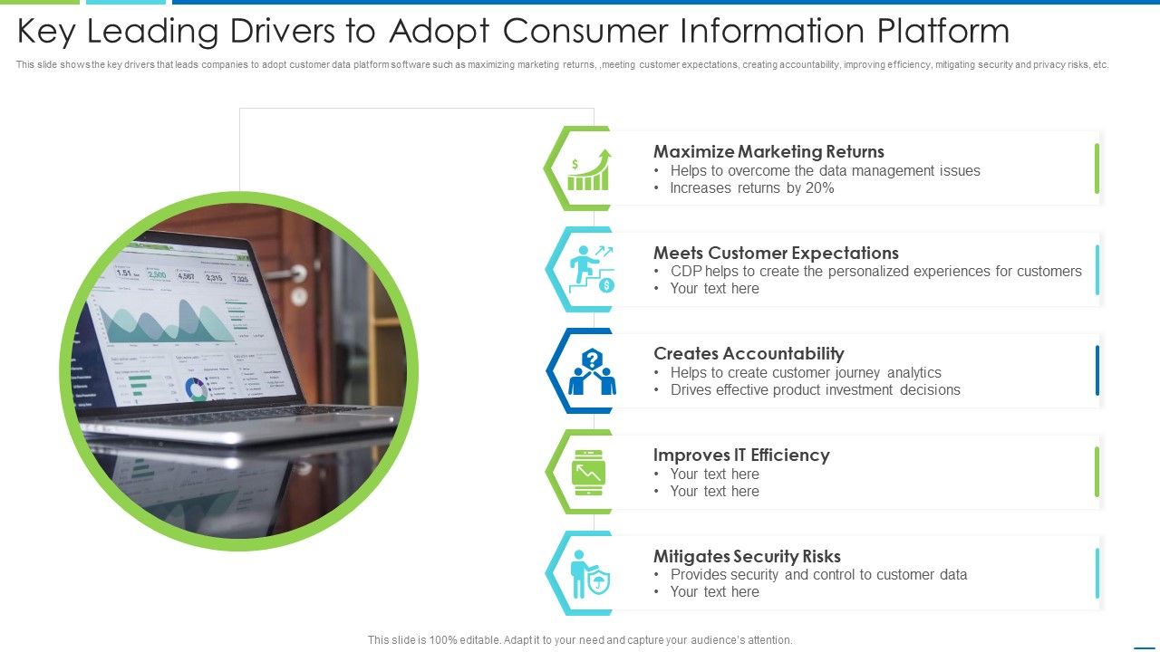 Key_Leading_Drivers_To_Adopt_Consumer_Information_Platform_Information_PDF_Slide_1.jpg
