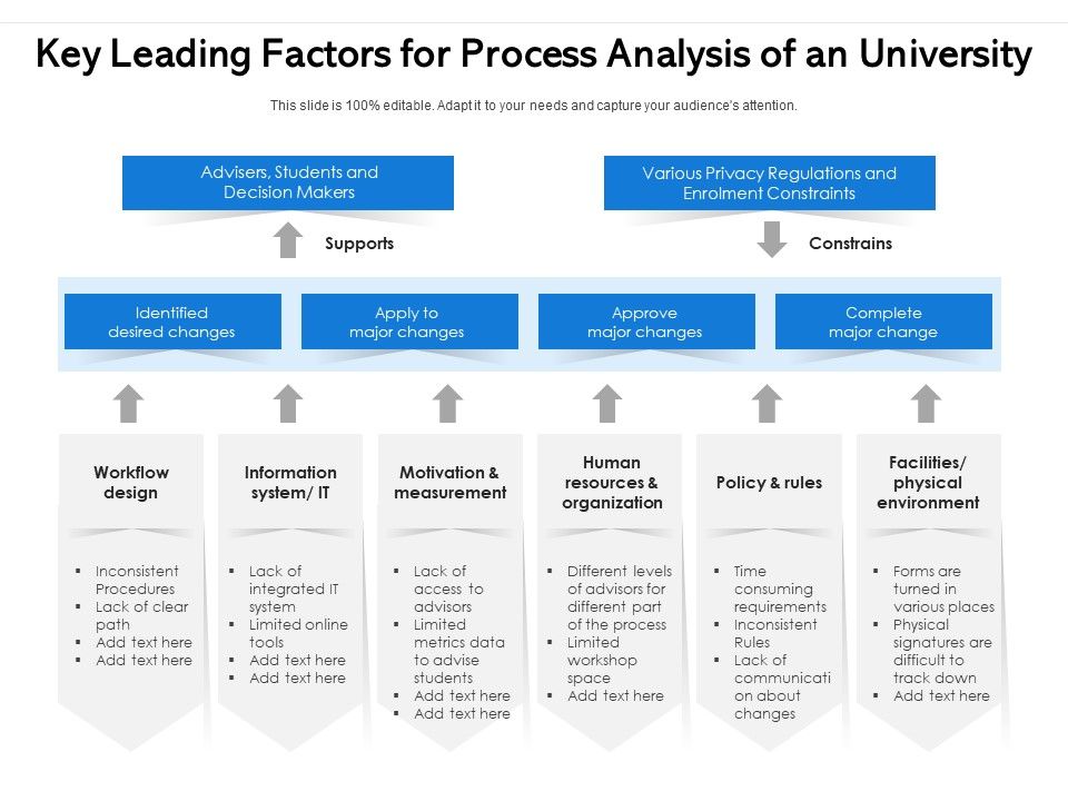 Key_Leading_Factors_For_Process_Analysis_Of_An_University_Ppt_PowerPoint_Presentation_File_Visuals_PDF_Slide_1.jpg