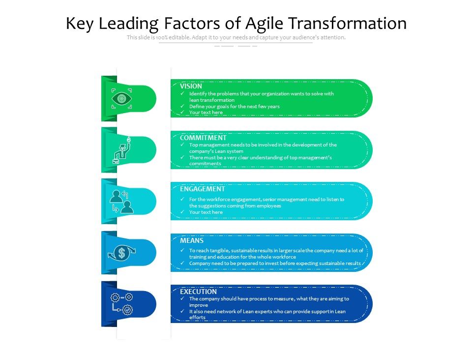 Key_Leading_Factors_Of_Agile_Transformation_Ppt_PowerPoint_Presentation_File_Infographic_Template_PDF_Slide_1.jpg