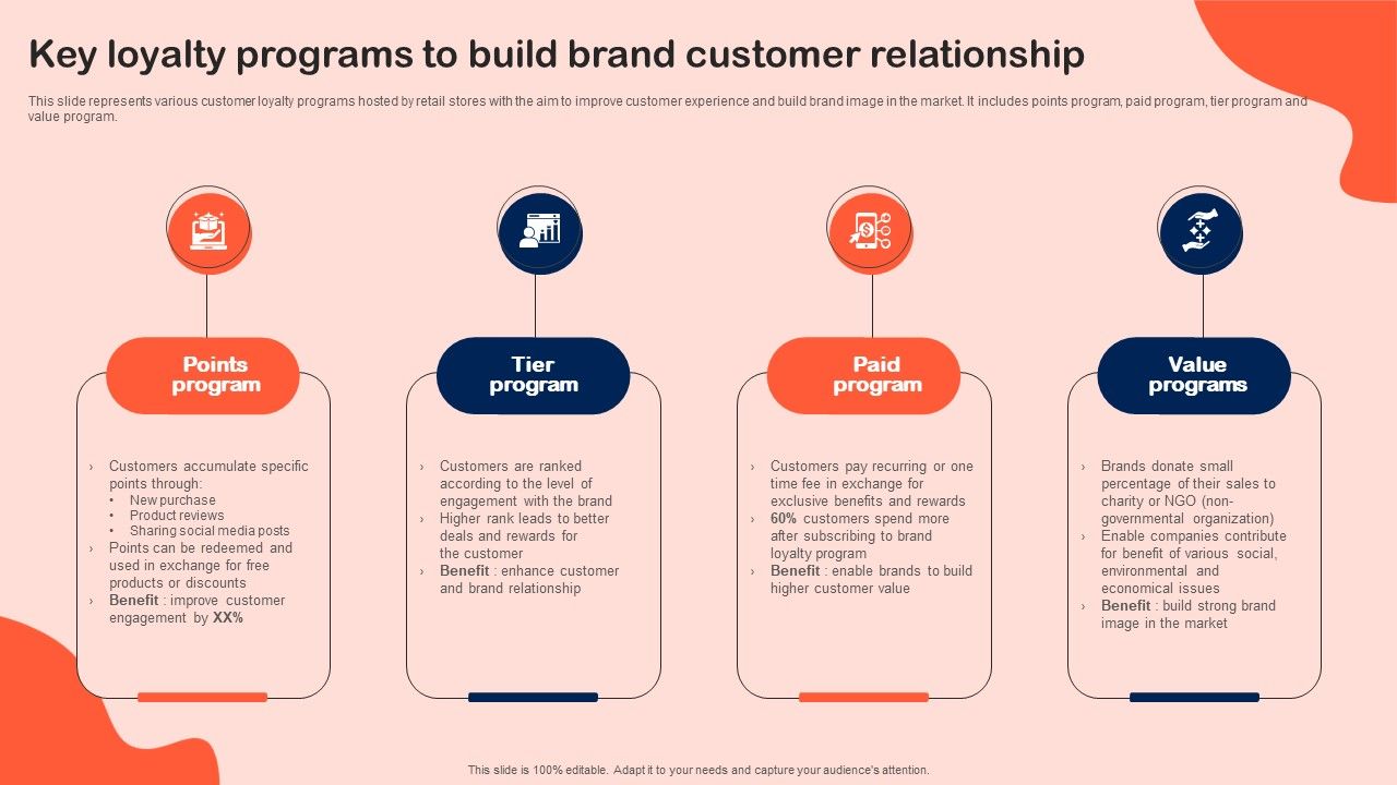 Key_Loyalty_Programs_To_Build_Brand_Customer_Relationship_Elements_PDF_Slide_1.jpg