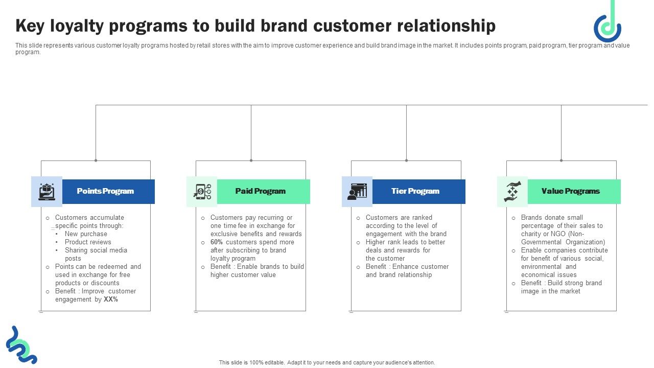 Key_Loyalty_Programs_To_Build_Brand_Customer_Relationship_Ideas_PDF_Slide_1.jpg