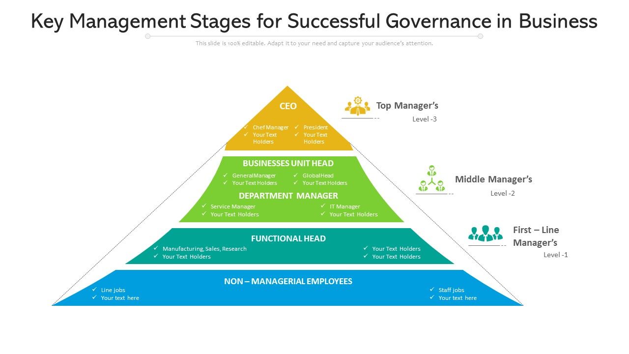 Key_Management_Stages_For_Successful_Governance_In_Business_Ppt_PowerPoint_Presentation_Summary_Outline_PDF_Slide_1.jpg