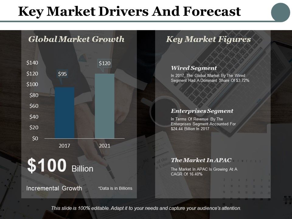 Key_Market_Drivers_And_Forecast_Ppt_PowerPoint_Presentation_Styles_Format_Ideas_Slide_1.jpg