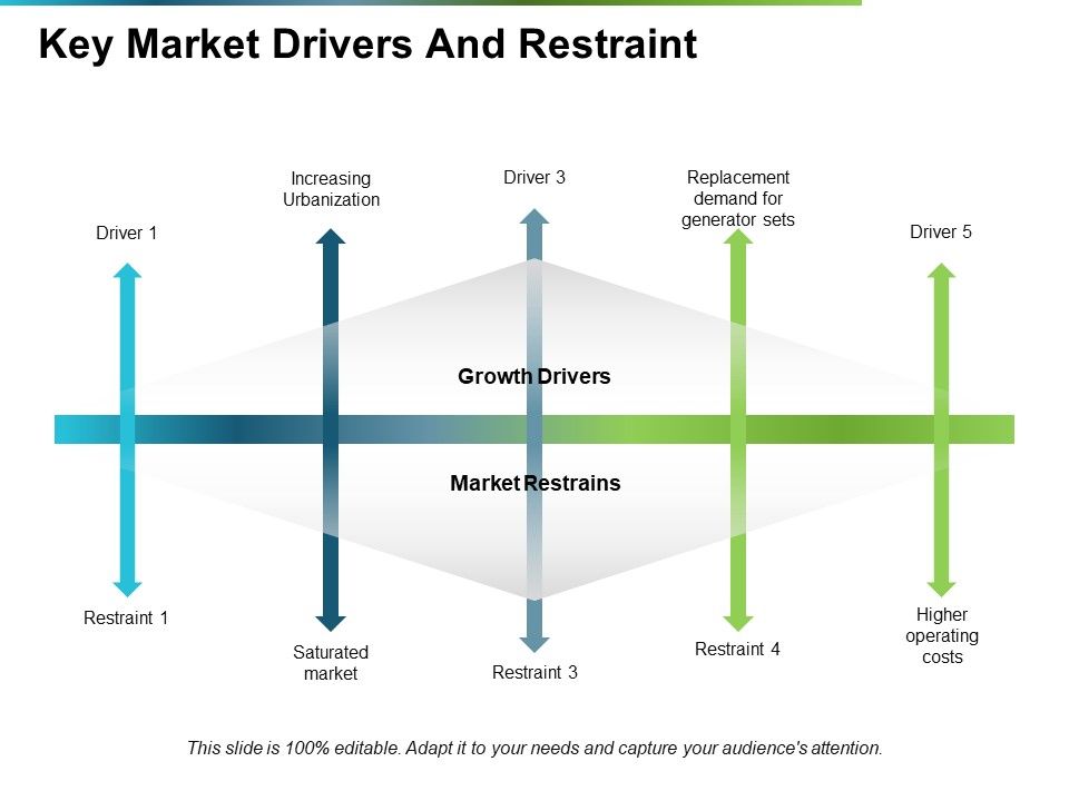 Key_Market_Drivers_And_Restraint_Ppt_PowerPoint_Presentation_Show_Slide_Portrait_Slide_1.jpg