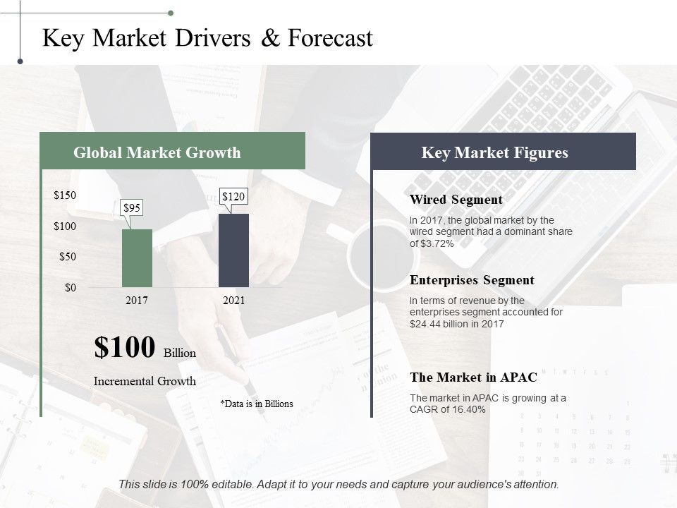 Key_Market_Drivers_Forecast_Ppt_PowerPoint_Presentation_Inspiration_Graphic_Tips_Slide_1.jpg