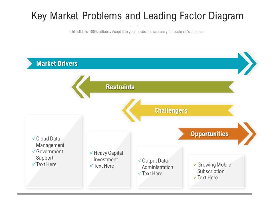 Key_Market_Problems_And_Leading_Factor_Diagram_Ppt_PowerPoint_Presentation_Gallery_Slideshow_PDF_Slide_1.jpg
