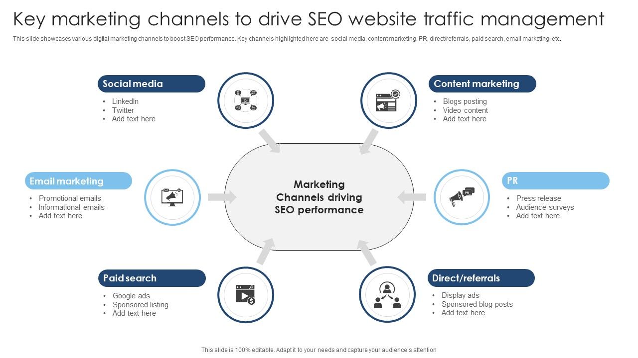 Key_Marketing_Channels_To_Drive_SEO_Website_Traffic_Management_Graphics_PDF_Slide_1.jpg