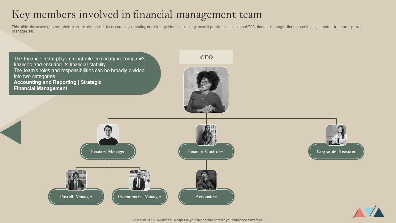 Key_Members_Involved_In_Financial_Management_Team_Template_PDF_Slide_1.jpg