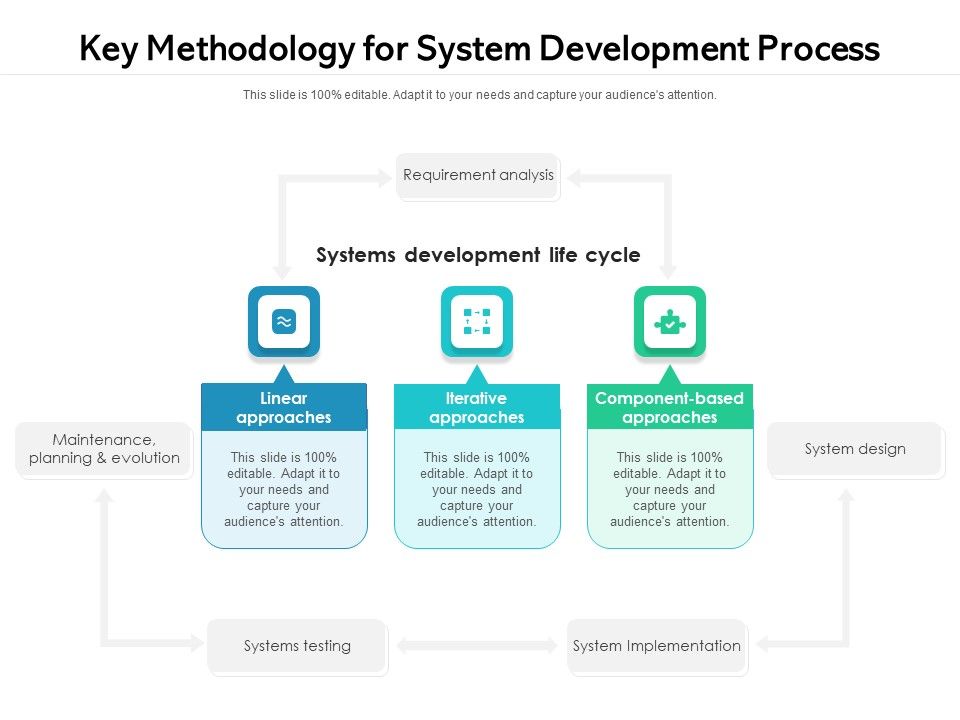 Key_Methodology_For_System_Development_Process_Ppt_PowerPoint_Presentation_Gallery_Vector_PDF_Slide_1.jpg