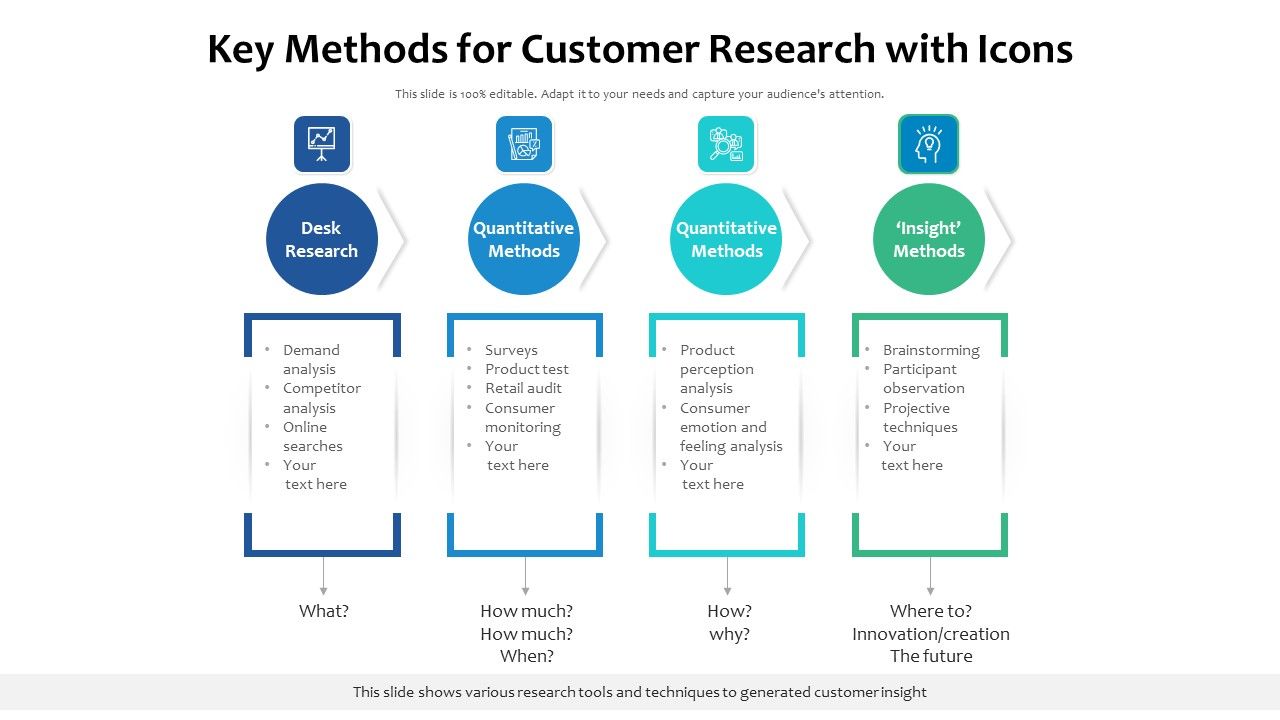 Key_Methods_For_Customer_Research_With_Icons_Ppt_PowerPoint_Presentation_Model_Infographic_Template_PDF_Slide_1.jpg