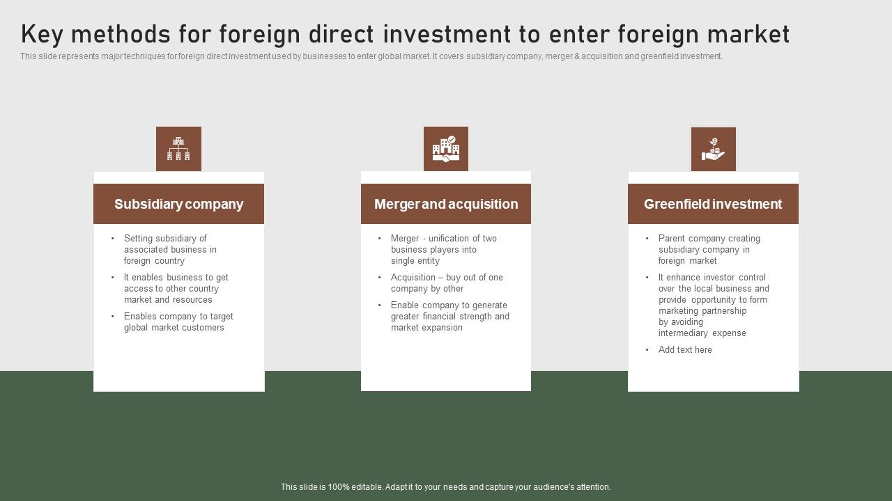 Key_Methods_For_Foreign_Direct_Investment_To_Enter_Formulating_Global_Marketing_Strategy_To_Improve_Brochure_PDF_Slide_1.jpg