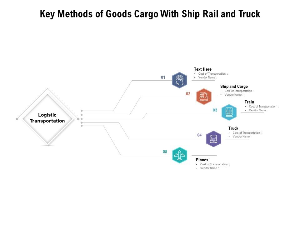 Key_Methods_Of_Goods_Cargo_With_Ship_Rail_And_Truck_Ppt_PowerPoint_Presentation_Infographics_Slide_Download_PDF_Slide_1.jpg