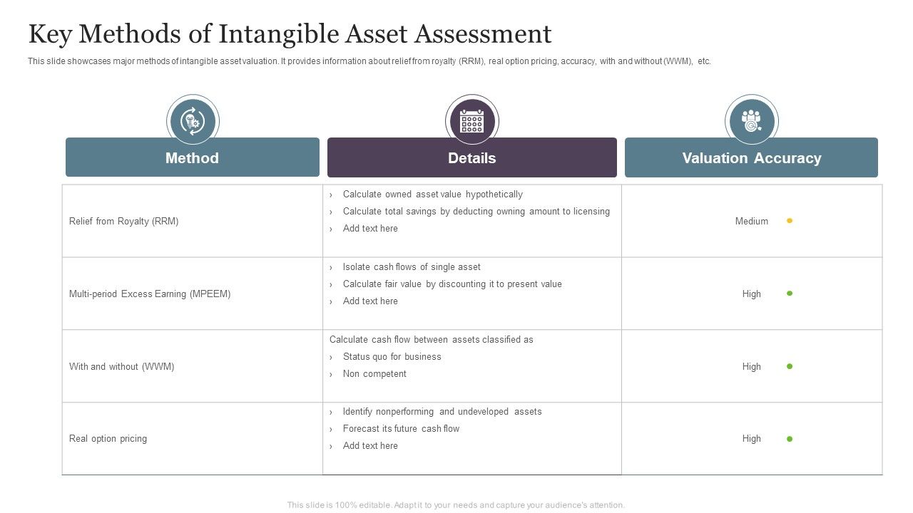 Key_Methods_Of_Intangible_Asset_Assessment_Diagrams_PDF_Slide_1.jpg