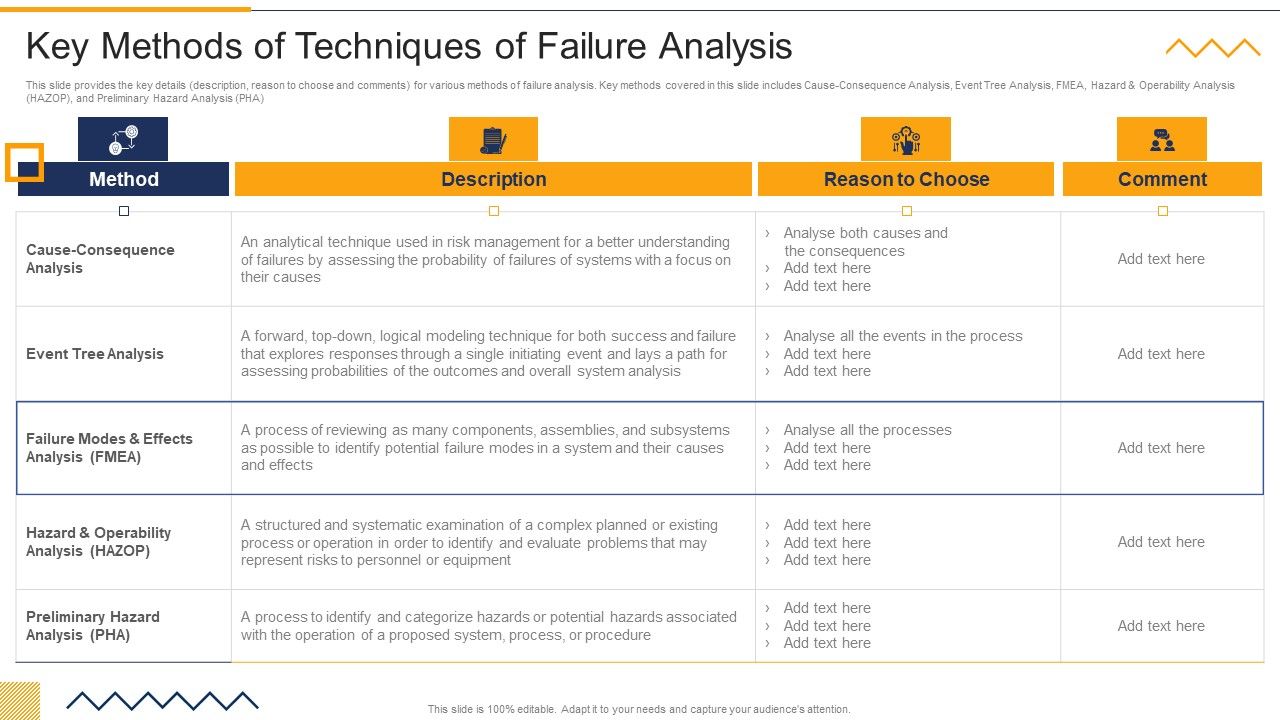Key_Methods_Of_Techniques_Of_Failure_Analysis_FMEA_Techniques_For_Process_Assessment_Ideas_PDF_Slide_1.jpg