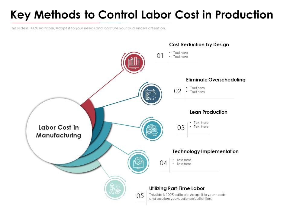 Key_Methods_To_Control_Labor_Cost_In_Production_Ppt_PowerPoint_Presentation_Inspiration_Gallery_PDF_Slide_1.jpg