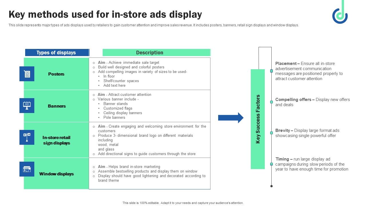Key_Methods_Used_For_In_Store_Ads_Display_Brochure_PDF_Slide_1.jpg