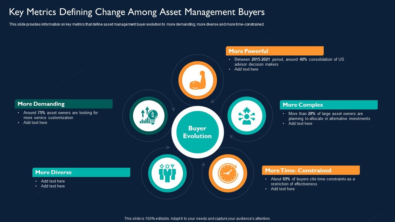 Key_Metrics_Defining_Change_Among_Asset_Management_Buyers_Elements_PDF_Slide_1.jpg