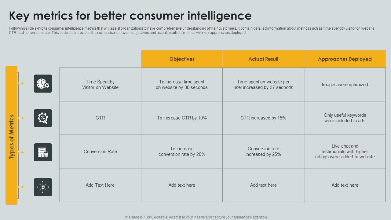 Key_Metrics_For_Better_Consumer_Intelligence_Ppt_PowerPoint_Presentation_File_Rules_PDF_Slide_1.jpg