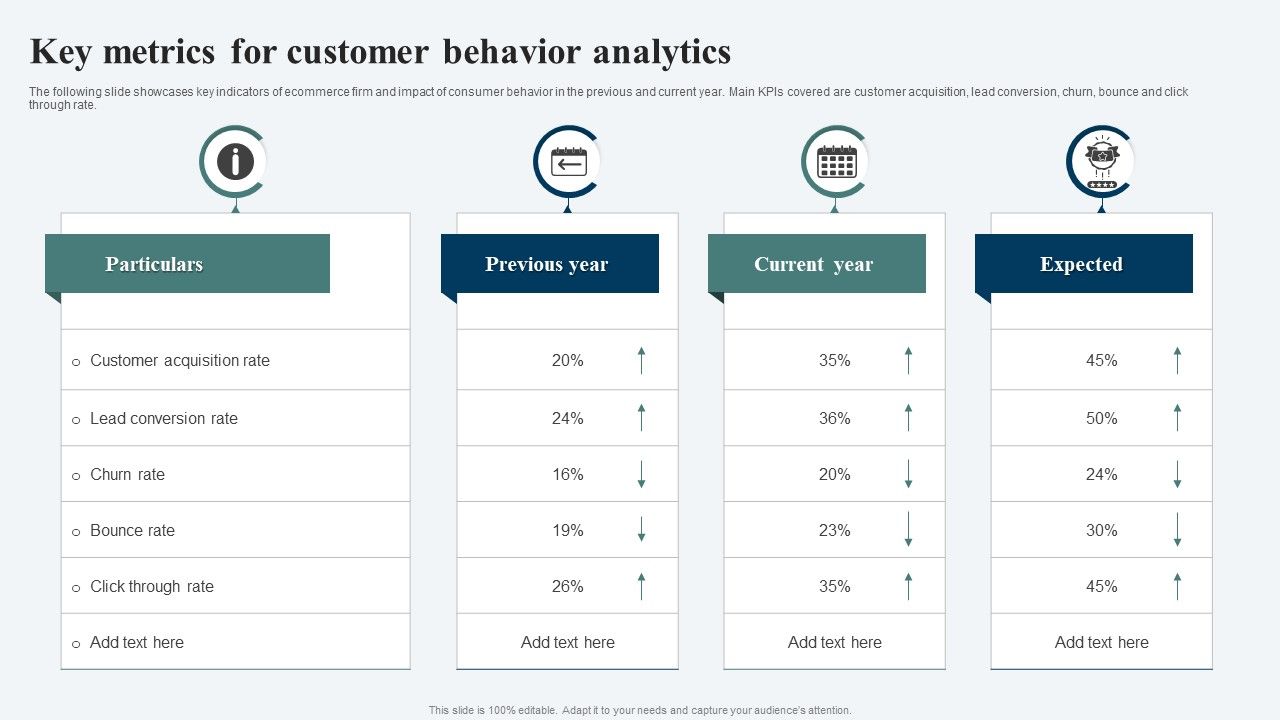 Key_Metrics_For_Customer_Behavior_Analytics_Ppt_Model_Introduction_PDF_Slide_1.jpg