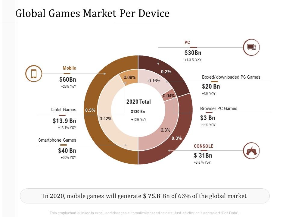 Key_Metrics_Hotel_Administration_Management_Global_Games_Market_Per_Device_Microsoft_PDF_Slide_1.jpg