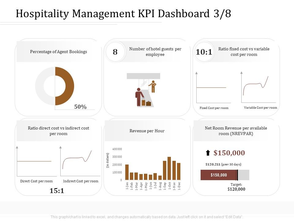 Key_Metrics_Hotel_Administration_Management_Hospitality_Management_KPI_Dashboard_Direct_Sample_PDF_Slide_1.jpg