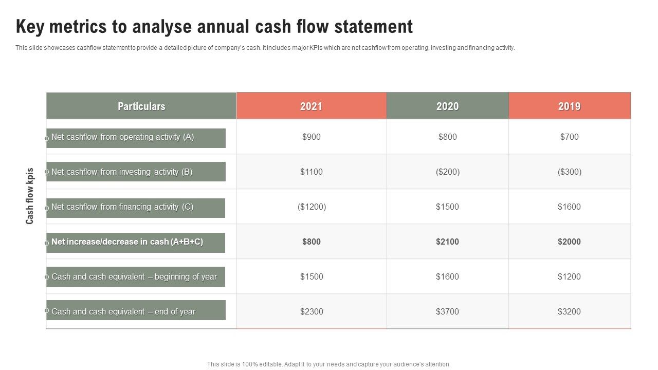 Key_Metrics_To_Analyse_Annual_Cash_Flow_Statement_Ppt_Gallery_Microsoft_PDF_Slide_1.jpg