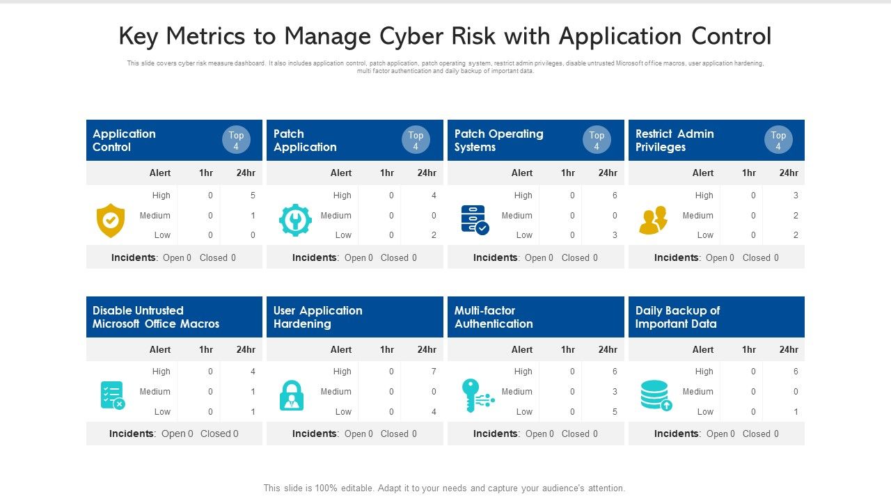 Key_Metrics_To_Manage_Cyber_Risk_With_Application_Control_Ppt_PowerPoint_Presentation_Pictures_Slide_PDF_Slide_1.jpg