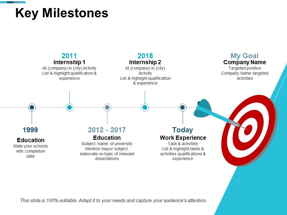 Key_Milestones_Education_Ppt_PowerPoint_Presentation_Model_Slides_Slide_1.jpg