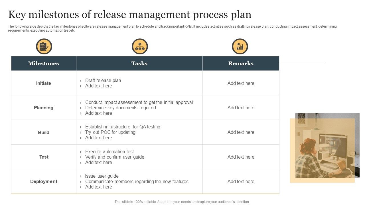 Key_Milestones_Of_Release_Management_Process_Plan_Ppt_Outline_Objects_PDF_Slide_1.jpg