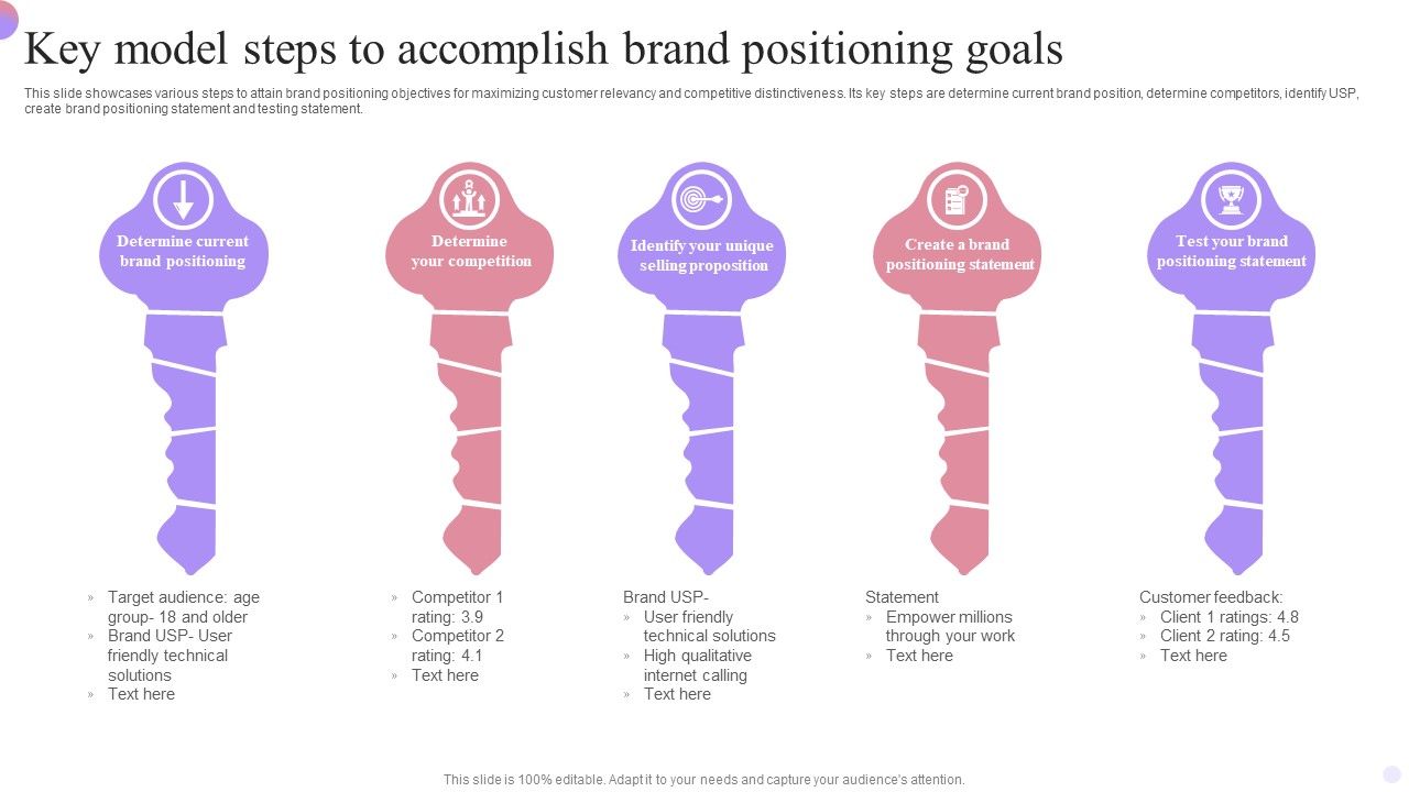 Key_Model_Steps_To_Accomplish_Brand_Positioning_Goals_Graphics_PDF_Slide_1.jpg