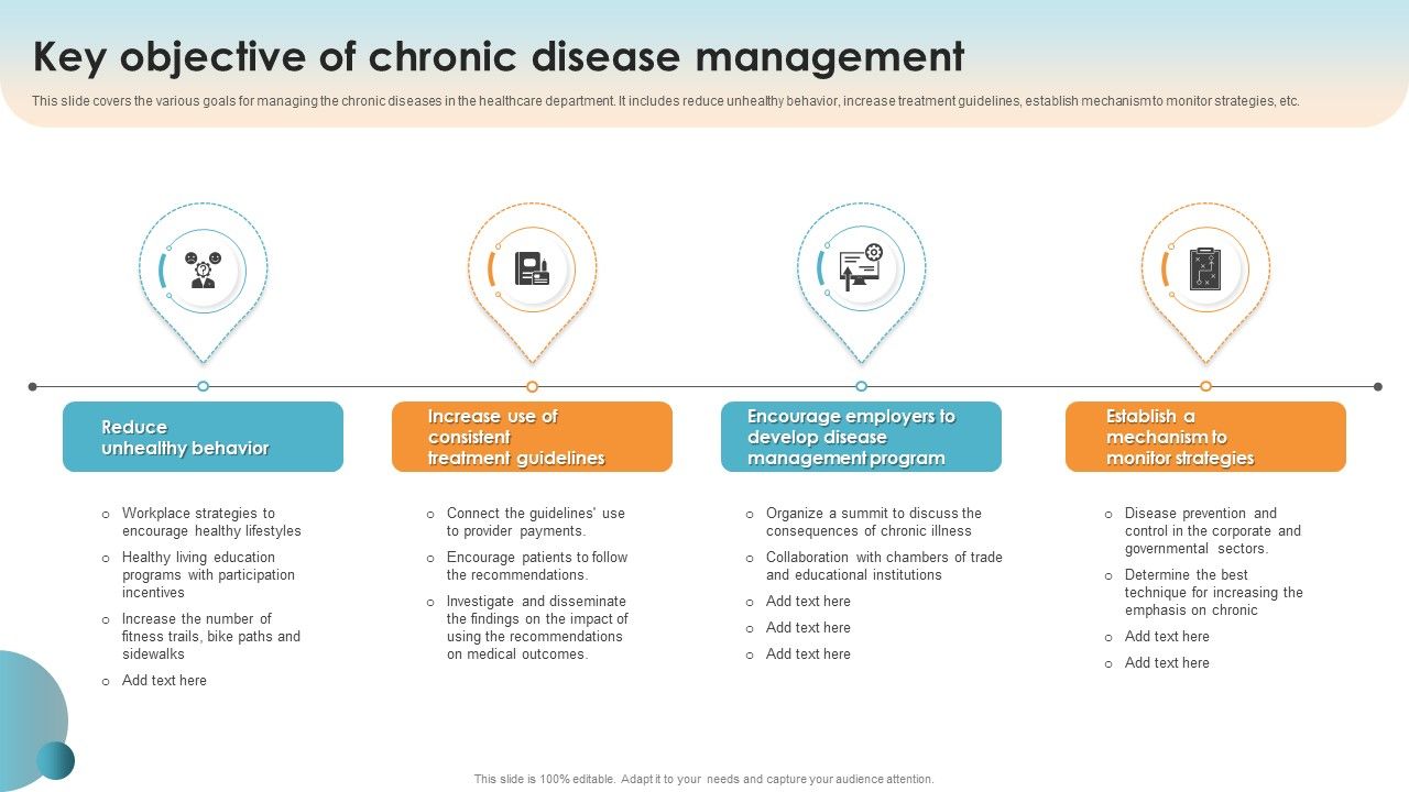 Key_Objective_Of_Chronic_Disease_Management_Ppt_PowerPoint_Presentation_Icon_Pictures_PDF_Slide_1.jpg