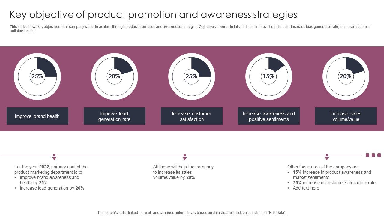 Key_Objective_Of_Product_Promotion_And_Awareness_Strategies_Stages_To_Develop_Demand_Generation_Tactics_Themes_PDF_Slide_1.jpg