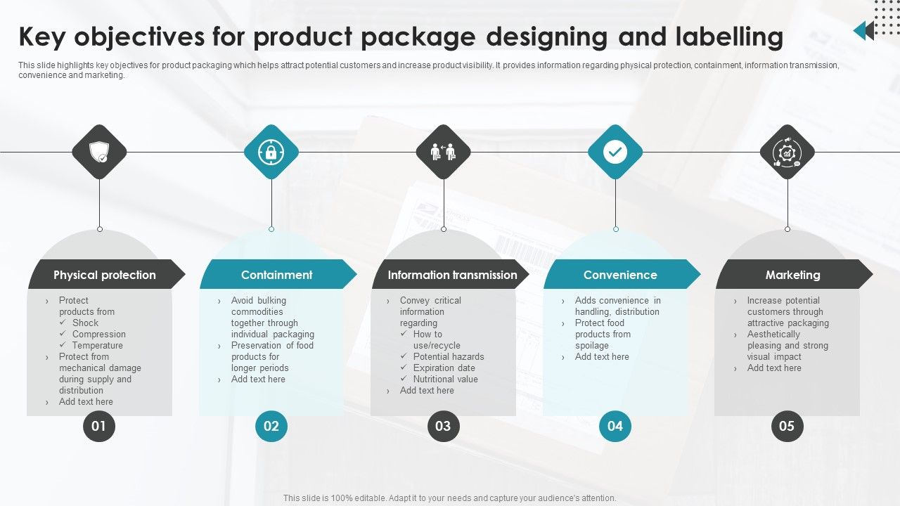 Key_Objectives_For_Product_Package_Designing_And_Labelling_Elements_PDF_Slide_1.jpg