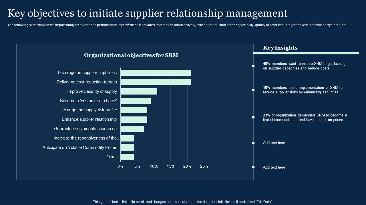 Key_Objectives_To_Initiate_Supplier_Relationship_Management_Effective_Vendor_Management_For_Enhancing_Brochure_PDF_Slide_1.jpg